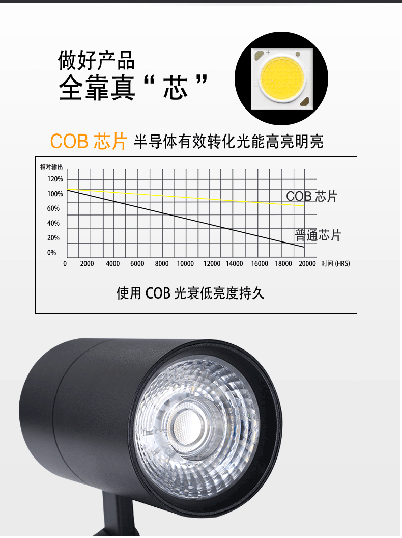 轨道射灯