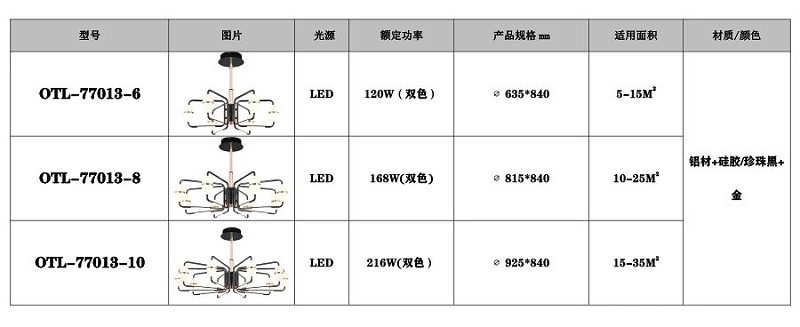 现代艺术灯饰厂家,品牌灯具加盟,家居照明代理,星光欧特朗