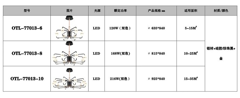 现代艺术灯饰厂家,品牌灯具加盟,家居照明代理,星光欧特朗