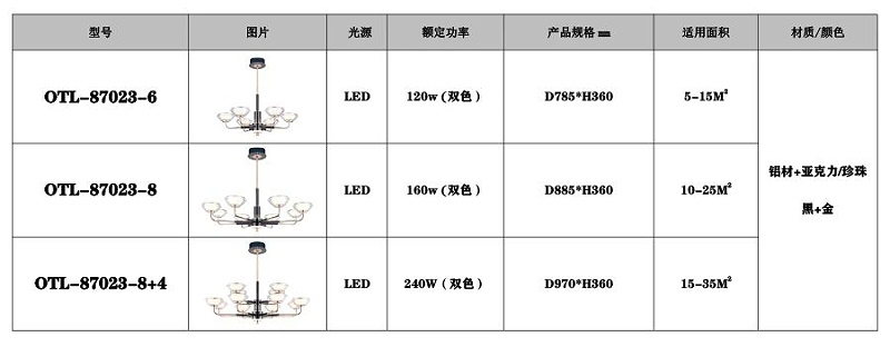 现代艺术灯饰厂家,品牌灯具加盟,家居照明代理,星光欧特朗