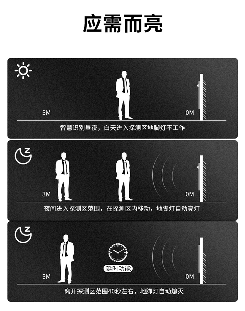 圆形嵌入式感应地脚灯