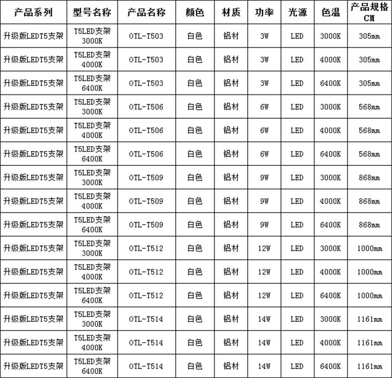 T5 LED灯管|一体化灯管