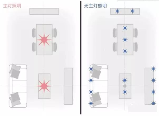 当下正流行的无主灯设计，你get到了吗？